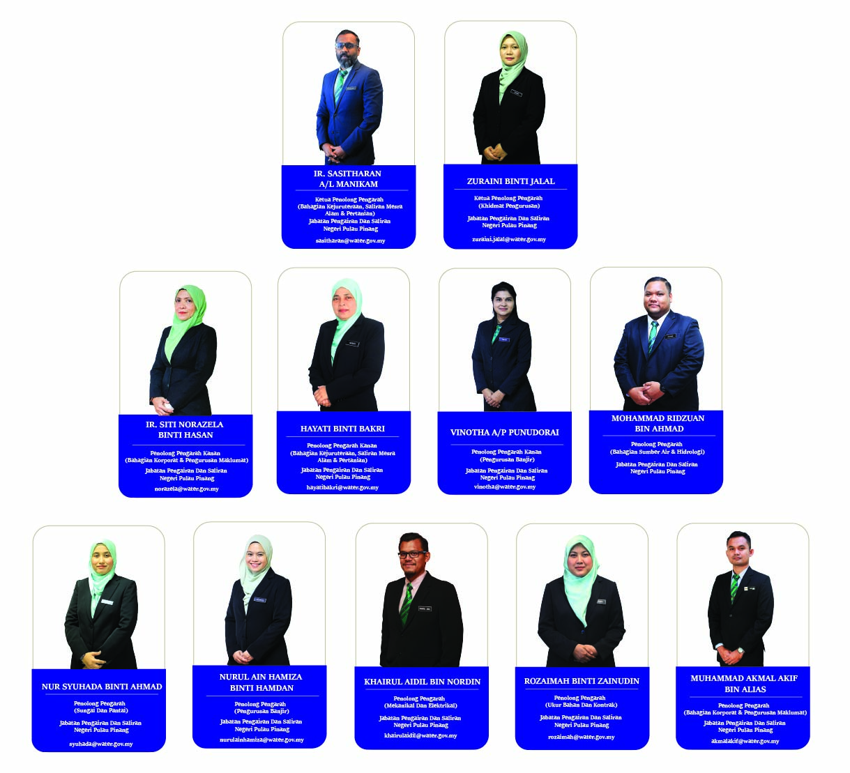 Pegawai Pengurusan dan Profesional new